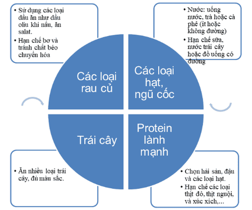 
Hình ảnh đĩa ăn lành mạnh
