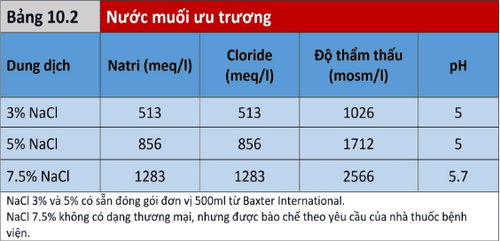 Dịch tinh thể trong hồi sức: Những điều cần biết