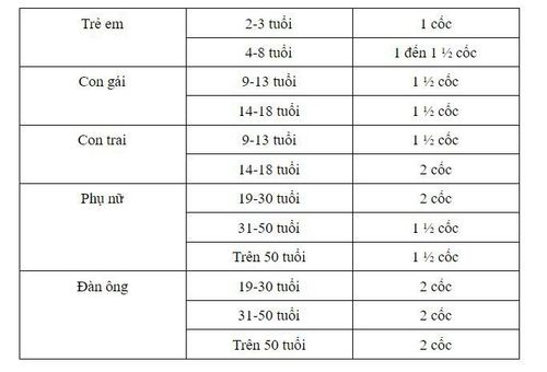 Những thức ăn nào thuộc nhóm quả, trái cây?