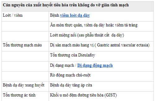 Điều trị bằng nhiệt cho chảy máu đường tiêu hóa trên không do giãn tĩnh mạch