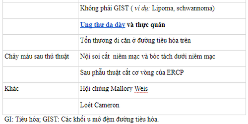 Điều trị bằng nhiệt cho chảy máu đường tiêu hóa trên không do giãn tĩnh mạch