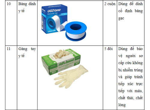 First aid kit needed in emergency situations