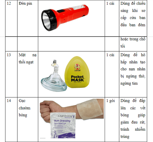 First aid kit needed in emergency situations