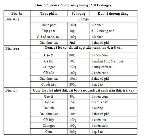 
Thực đơn mẫu với mức năng lượng 1600 kcal/ngày
