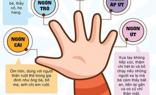 
Quy tắc ngón tay giúp nâng cao kỹ năng tự bảo vệ của trẻ
