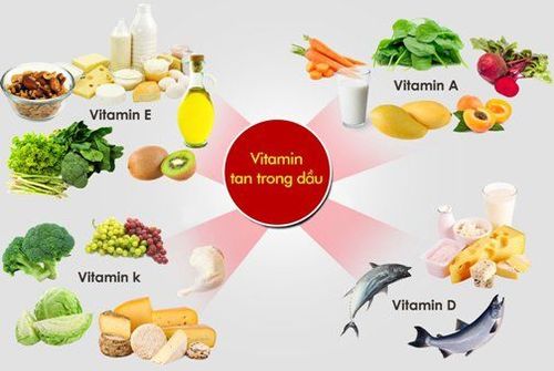 
Nhóm vitamin hòa tan trong chất béo
