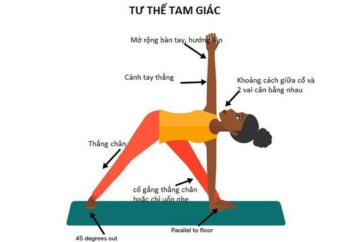 
Tư thế tam giác (Trikonasana) là tư thế tuyệt vời dành cho các bà bầu thực hiện trong ba tháng giữ của thai kỳ
