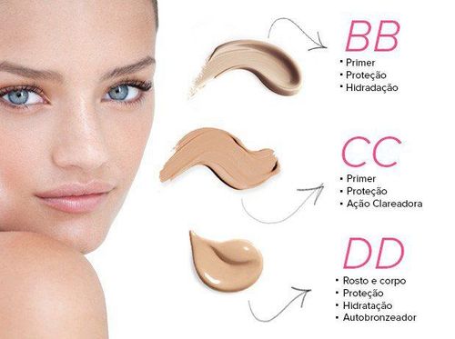 BB Cream vs CC Cream- Which is better for your skin type?