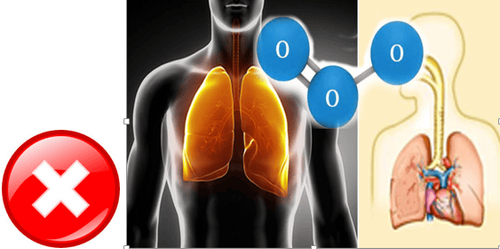 
Khí ozone gây kích ứng mạnh mẽ và làm tổn thương niêm mạc hô hấp nên không được hít trực tiếp O3.
