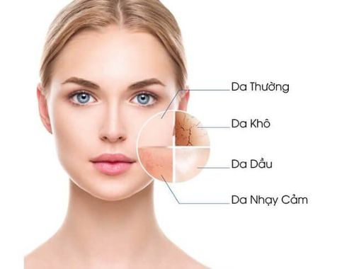 
Da nhạy cảm thường xuyên khiến bạn thấy ngứa ngáy, khô và dễ bị kích ứng bởi nhiều yếu tố khác nhau
