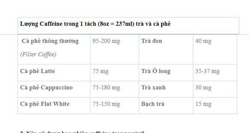 
Lượng caffeine trong 1 tách (8oz = 237ml) trà và cà phê
