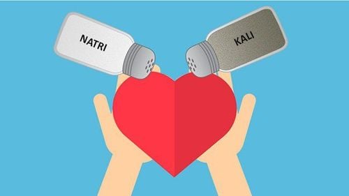 
Kali và natri có mối liên hệ mật thiết tới huyết áp
