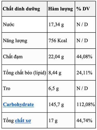 
Giá trị chất dinh dưỡng của hạt kê thô
