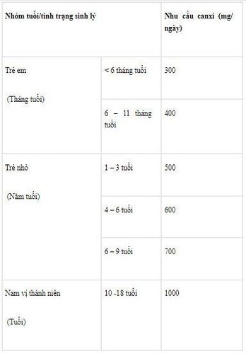 Guidelines for the use of calcium-rich foods