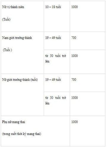 Guidelines for the use of calcium-rich foods