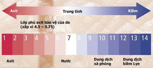 
Độ ph của sữa rửa mặt phải tương thích với làn da
