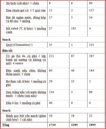 Chế độ ăn giúp hạ kali máu