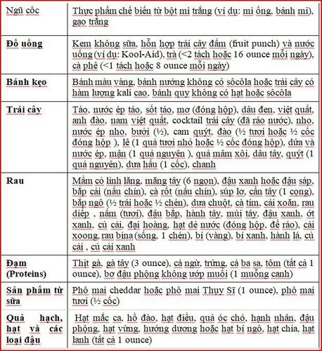 Diet to help lower blood potassium