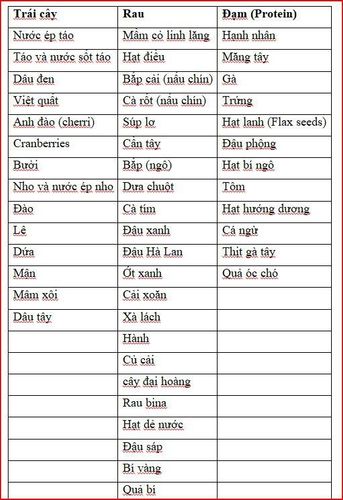 Tăng kali máu và những kiến thức cơ bản cần biết