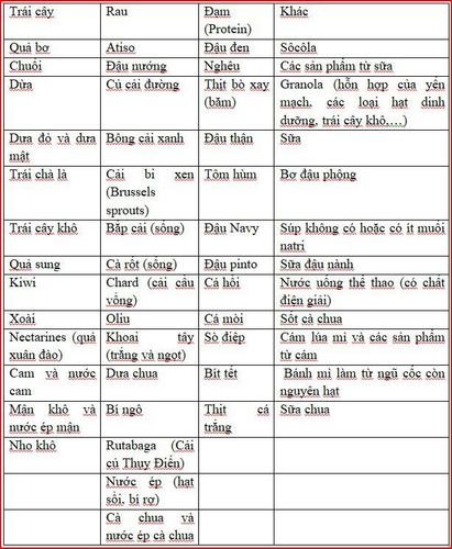 Tăng kali máu và những kiến thức cơ bản cần biết