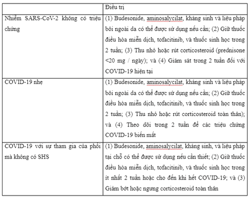 Cách quản lý bệnh viêm ruột trong đại dịch COVID-19: Hướng dẫn cho bác sĩ lâm sàng thực hành