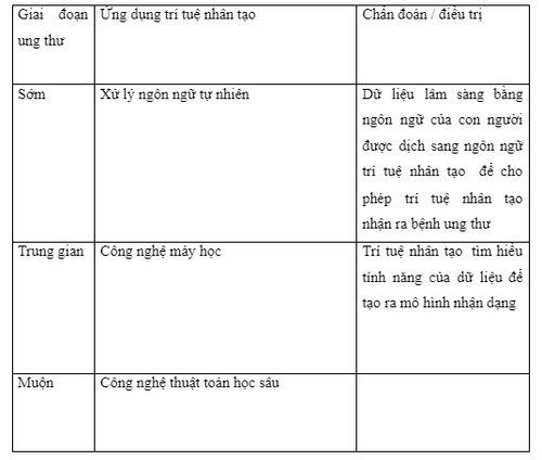 Nhận diện ung thư của trí tuệ nhân tạo