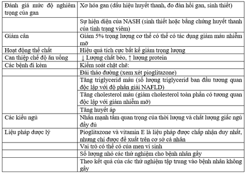 
NASH: Viêm gan nhiễm mỡ không do rượu; NAFLD: Bệnh gan nhiễm mỡ không do rượu.
