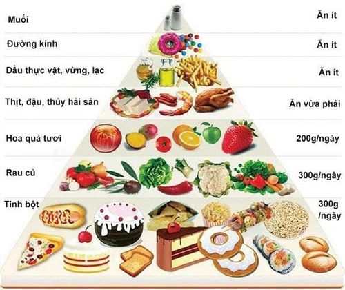 
Mẹ bầu cần lưu ý bổ sung dinh dưỡng trong từng giai đoạn thai kỳ
