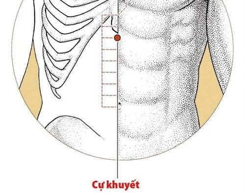 
Huyệt Cự khuyết được dùng bấm huyệt chữa khó thở cho người bệnh
