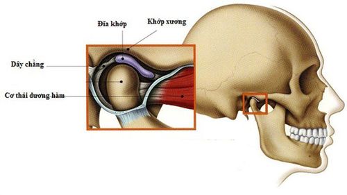 Hàm trái khi cử động có tiếng kêu là dấu hiệu bệnh gì?