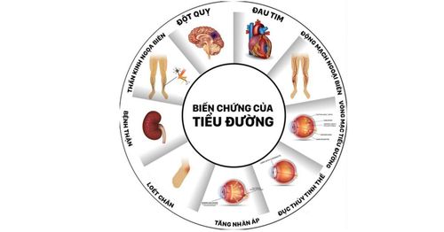 Common diabetes complications