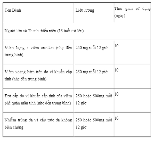 Uses of Xorimax