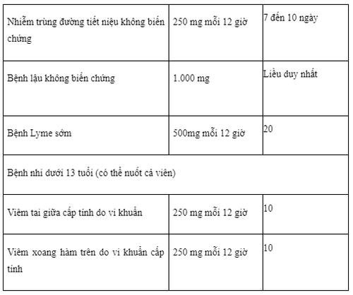 Uses of Xorimax