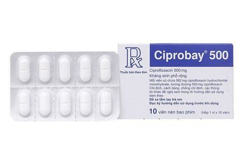 What does Ciprobay do?