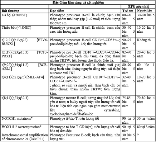 Diagnosis of acute lymphoblastic leukemia