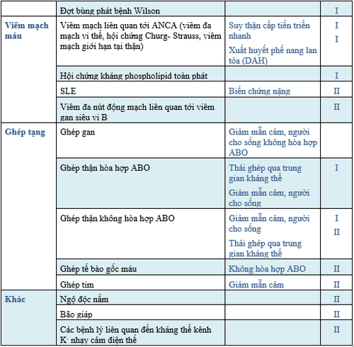 Chỉ định thay huyết tương theo ASFA 2019