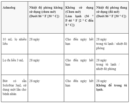 Uses of Admelog