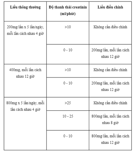 Công dụng thuốc Lodegald - Aci