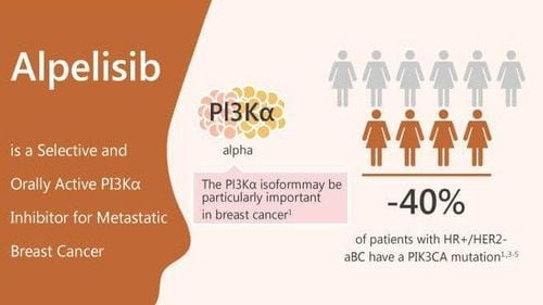 Uses of Alpelisib