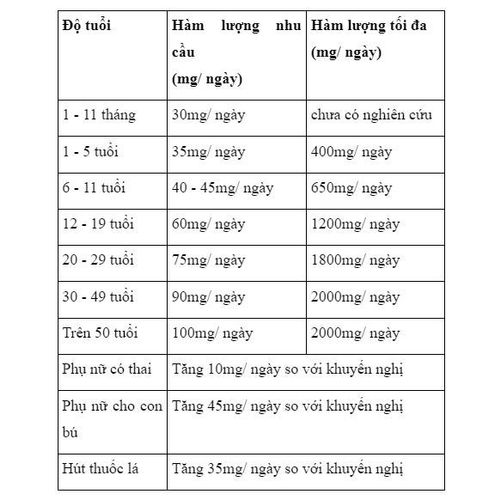 Công dụng thuốc Ascorbic