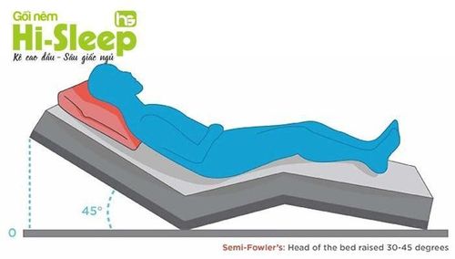 
Tư thế Fowler cấp cứu người bị đột quỵ
