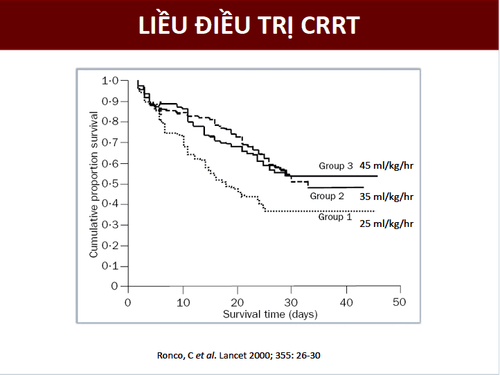 Role of CRRT in dengue hemorrhagic fever