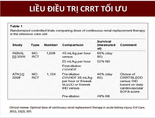 Role of CRRT in dengue hemorrhagic fever