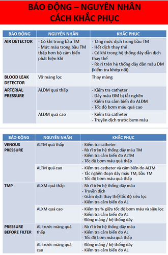 Role of CRRT in dengue hemorrhagic fever