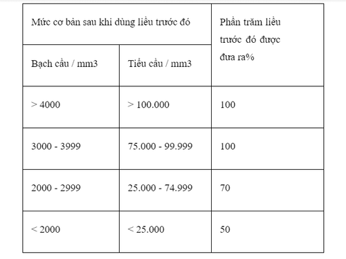 Công dụng thuốc Carmustine