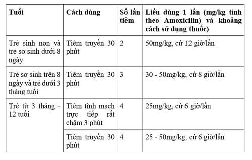 Công dụng thuốc Clamogentin