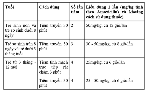 Uses of Clamogentin