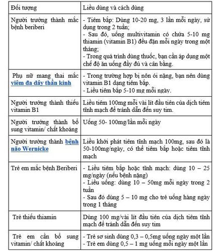 Công dụng thuốc Vitamin B1 100mg/ml