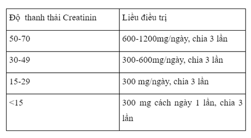 Công dụng thuốc Ovaba 400mg