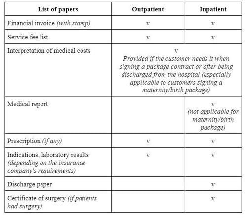 Insurance payment procedures at Vinmec